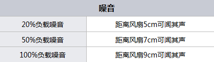 都是可靠产品 300元内值得购买的电源 