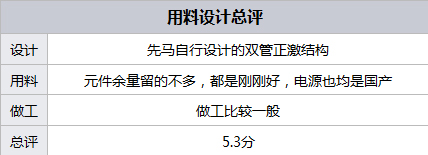 都是可靠产品 300元内值得购买的电源 