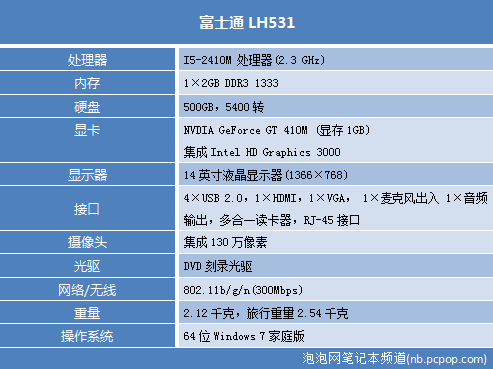 粉嫩萌系妹子本 富士通LS531深度评测 