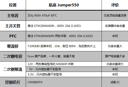 航嘉国外产品国内测，JUMPER550 