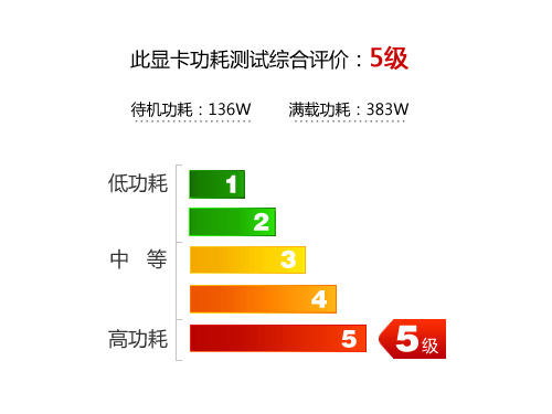 双卡四核心 全球首款6870 X2 CF评测! 