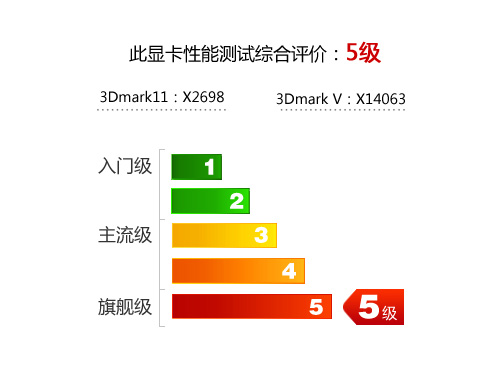 双卡四核心 全球首款6870 X2 CF评测! 