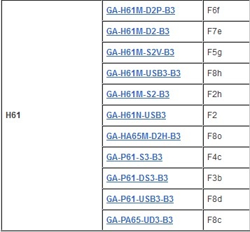 支持Intel下代CPU！技嘉6系主板更新BIOS 