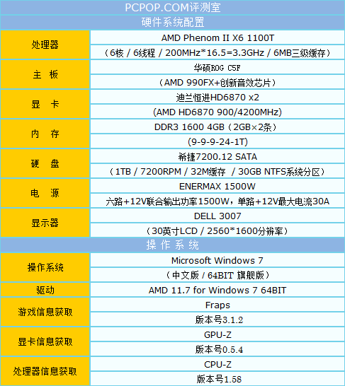 双卡四核心 全球首款6870 X2 CF评测! 