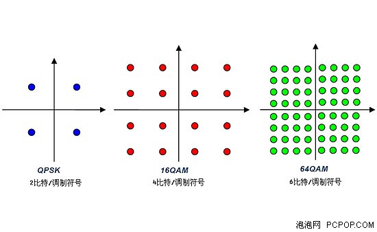 上4G？别着急 实测联通HSPA+网络速度 