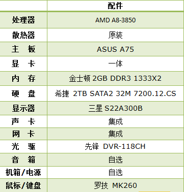 破除帧数限制!APU混交流畅体验爱丽丝 