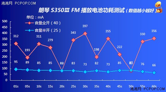 小音箱大气派 朗琴郁金香3代评测 