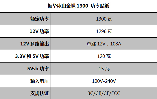 振华冰山金蝶1300瓦评测 