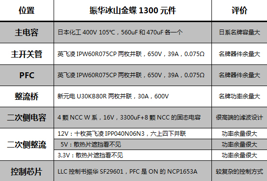 振华冰山金蝶1300瓦评测 