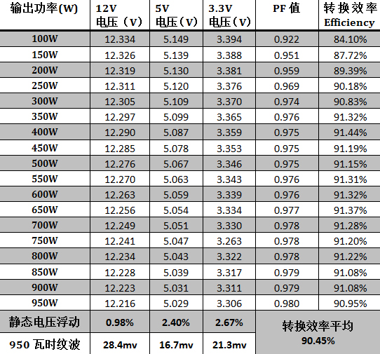 振华冰山金蝶1300瓦评测 