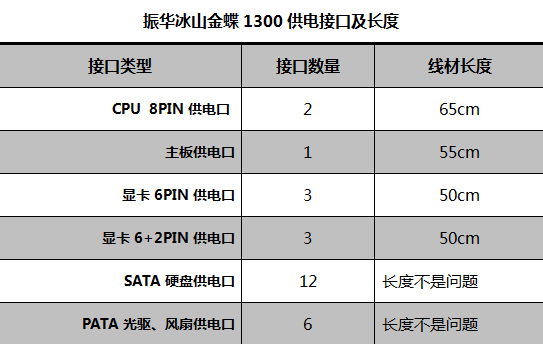 振华冰山金蝶1300瓦评测 