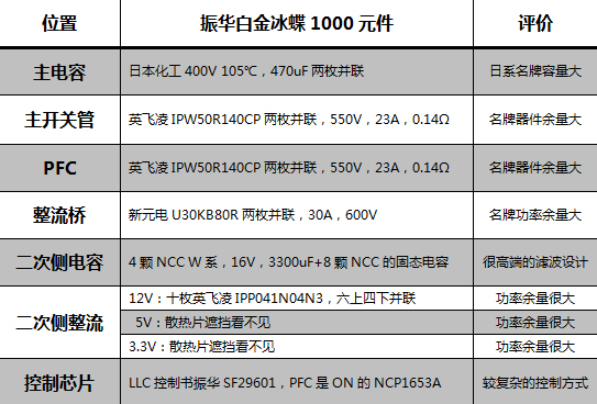 振华白金冰蝶1000瓦评测 