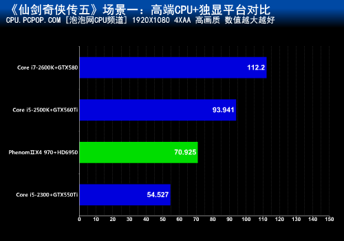 流畅玩转《仙剑5》!十一套配置大混战 