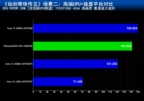 流畅玩转《仙剑5》!十一套配置大混战 