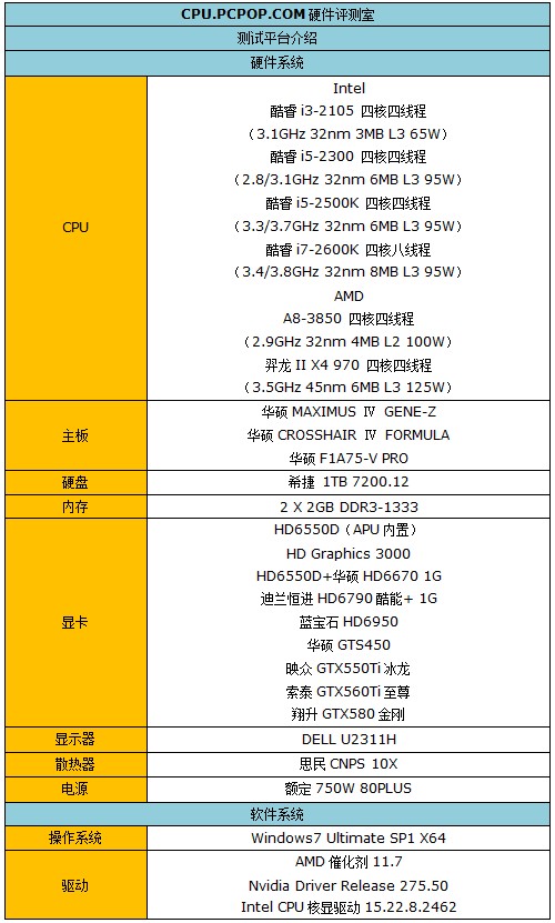 流畅玩转《仙剑5》!十一套配置大混战 