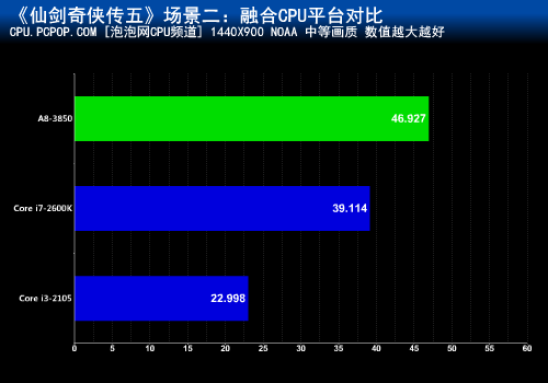 流畅玩转《仙剑5》!十一套配置大混战 