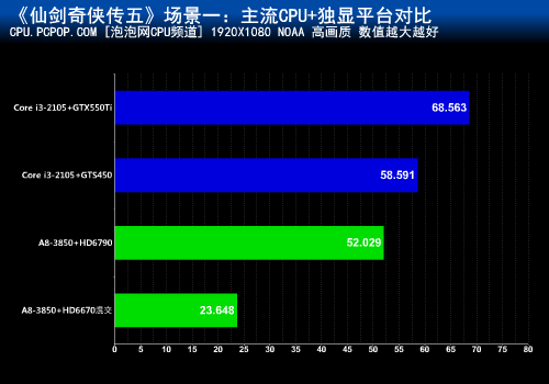 流畅玩转《仙剑5》!十一套配置大混战 