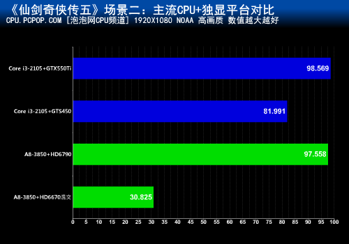 流畅玩转《仙剑5》!十一套配置大混战 