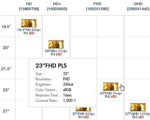 全高清广视角 三星23英寸PLS面板曝光 