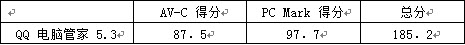 QQ电脑管家高分通过AV-C测试国内领先 