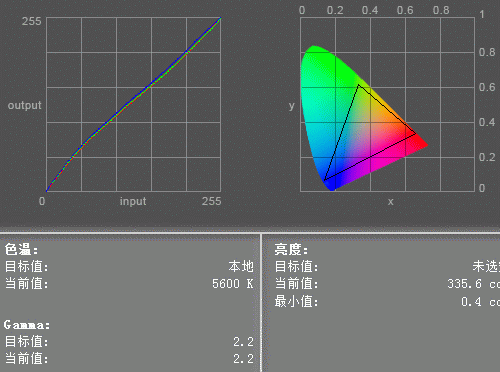 新PLS广视角！三星27吋宽LCD深度评测 