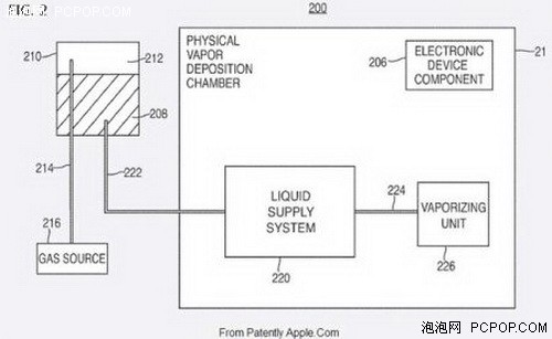 新奇产品 