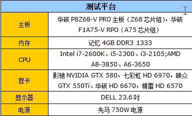 集显畅玩真或假？