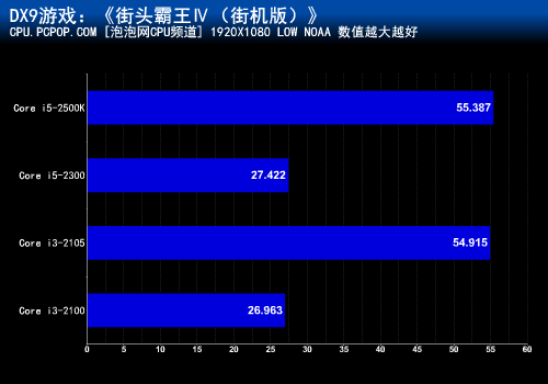 i3-2105前来搅局？ 