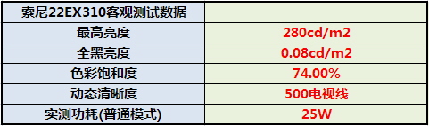 索尼首款22吋LED BRAVIA评测 