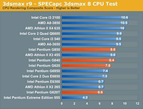 十六款CPU见证!四款Pentium全面评测_IntelCP