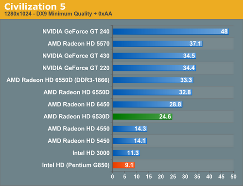 十六款CPU见证！四款Pentium全面评测 