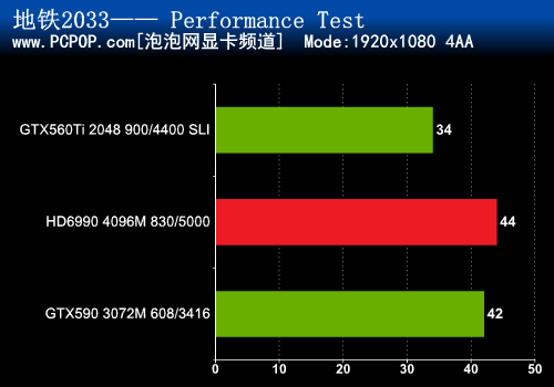 双卡更犀利 560Ti SLI挑战双芯片卡皇 