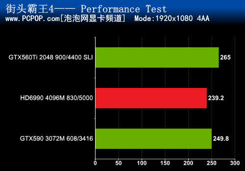 双卡更犀利 560Ti SLI挑战双芯片卡皇 