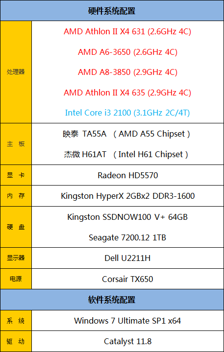 速龙II631 