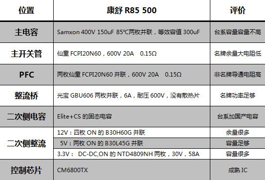 康舒R8 500瓦评测 