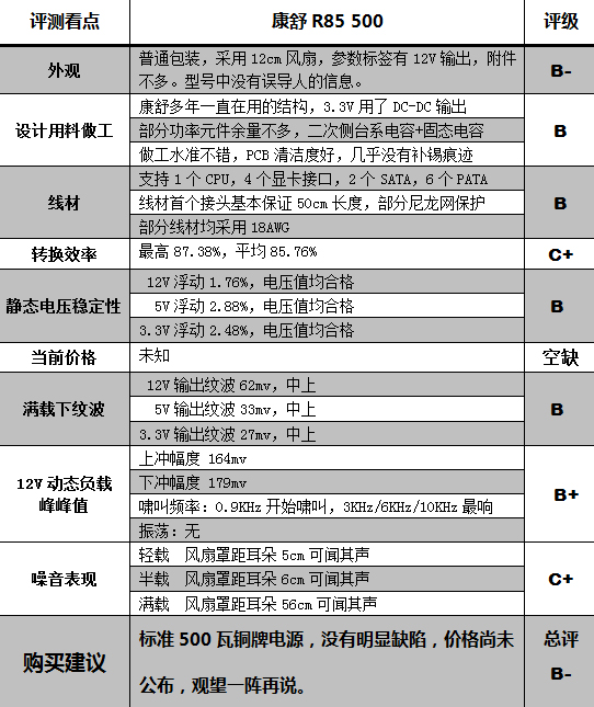 康舒R8 500瓦评测 