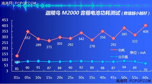 小便宜占不得！小编揭露山寨音箱内幕 