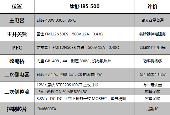 这个500瓦有些特别！康舒i85电源评测 