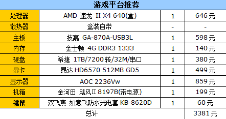 主流价位高性价比！开学装机配置推荐 