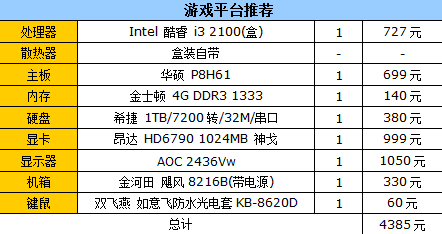 主流价位高性价比！开学装机配置推荐 