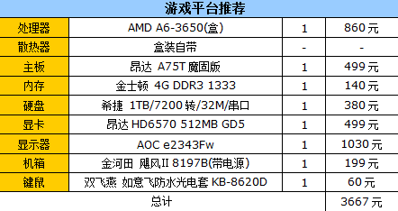 主流价位高性价比！开学装机配置推荐 