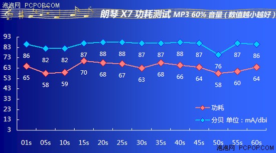 双音圈的亮嗓门！朗琴新品X7全国首测 