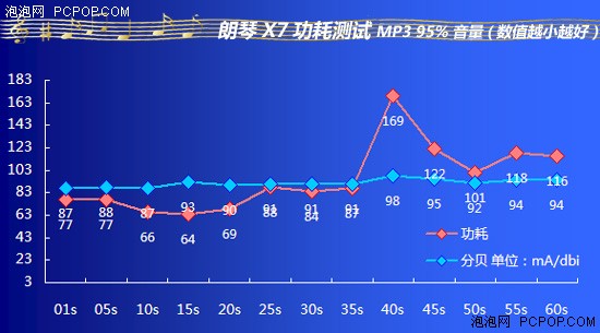 双音圈的亮嗓门！朗琴新品X7全国首测 