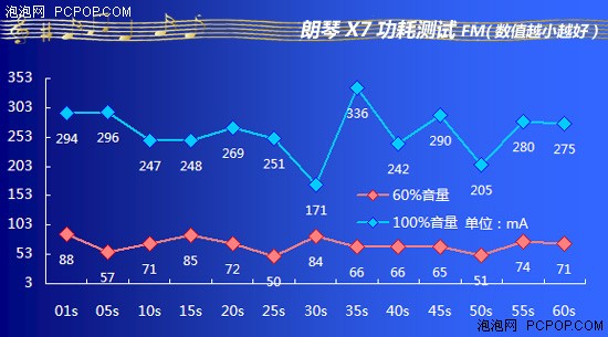 双音圈的亮嗓门！朗琴新品X7全国首测 