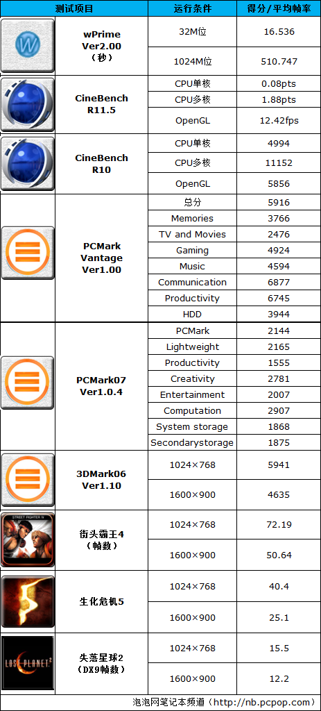 主流级超性价比!Acer AIO EZ1810评测 