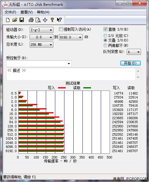 OCZ Vertex3 120GB SSD网友应用体验 