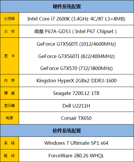 默认1GHz干掉570！威航GTX 560Ti评测 