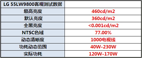 LG旗舰LW9800评测 