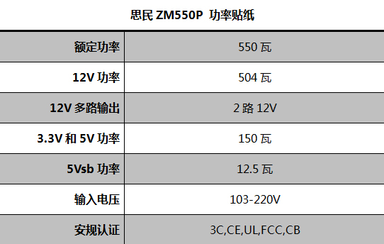 思民电源评测 