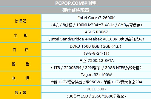 国内首发！WIN8 8102 游戏性能测试 